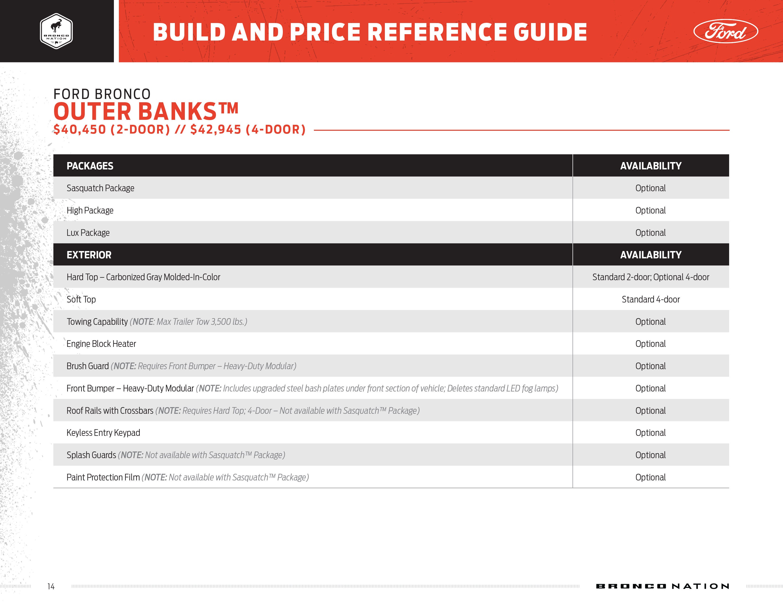 Bronco Build and Price Guide Page 14