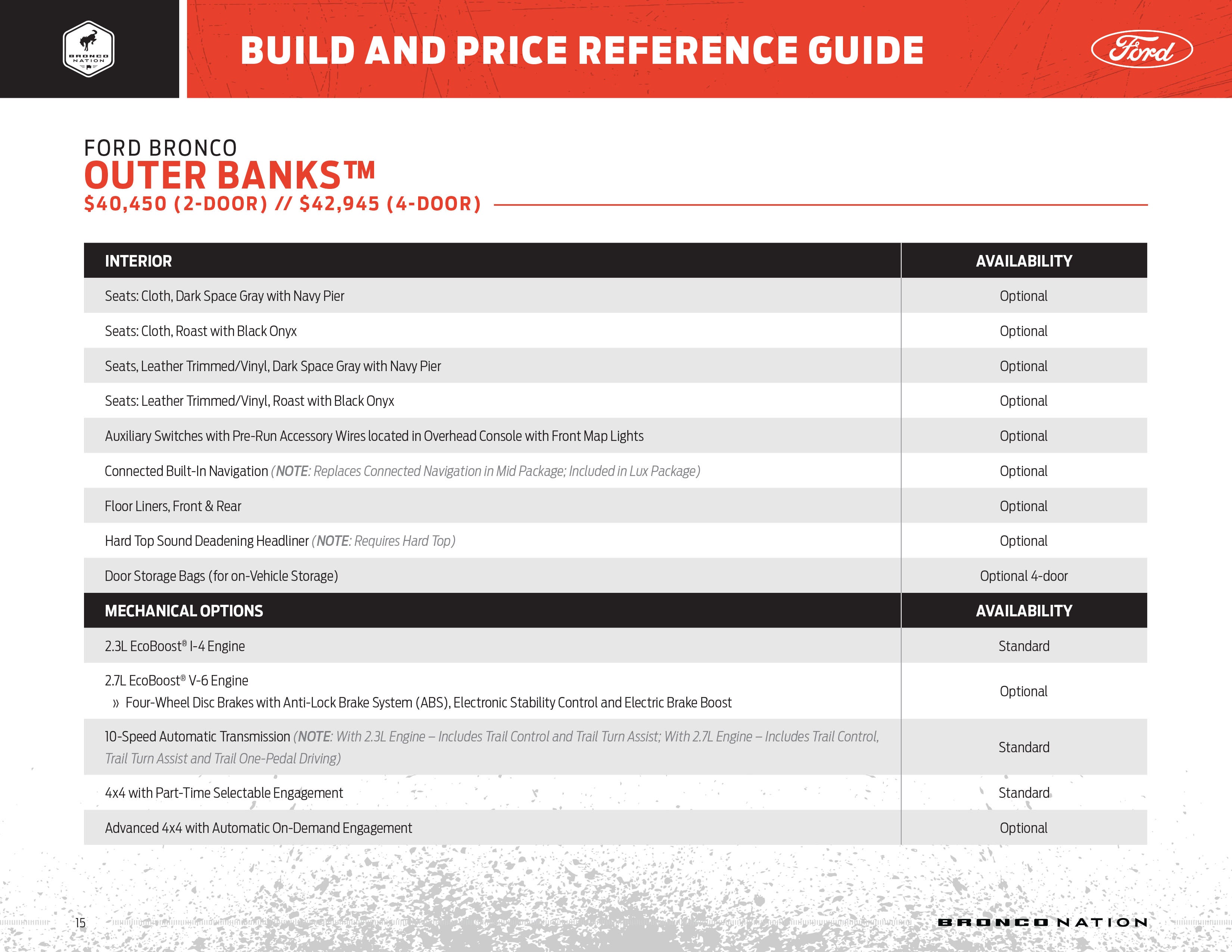 Bronco Build and Price Guide Page 15