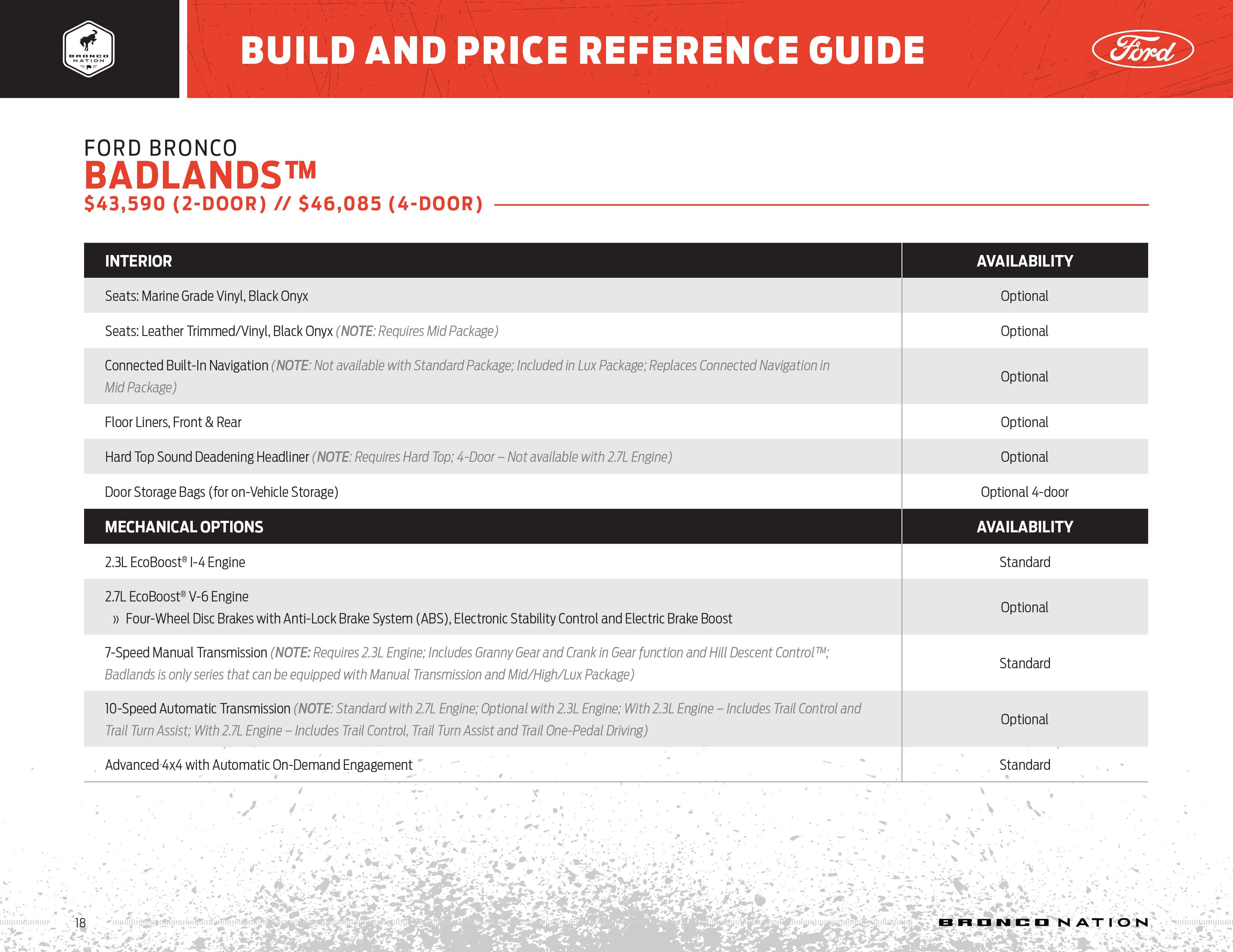 Bronco Build and Price Guide Page 18