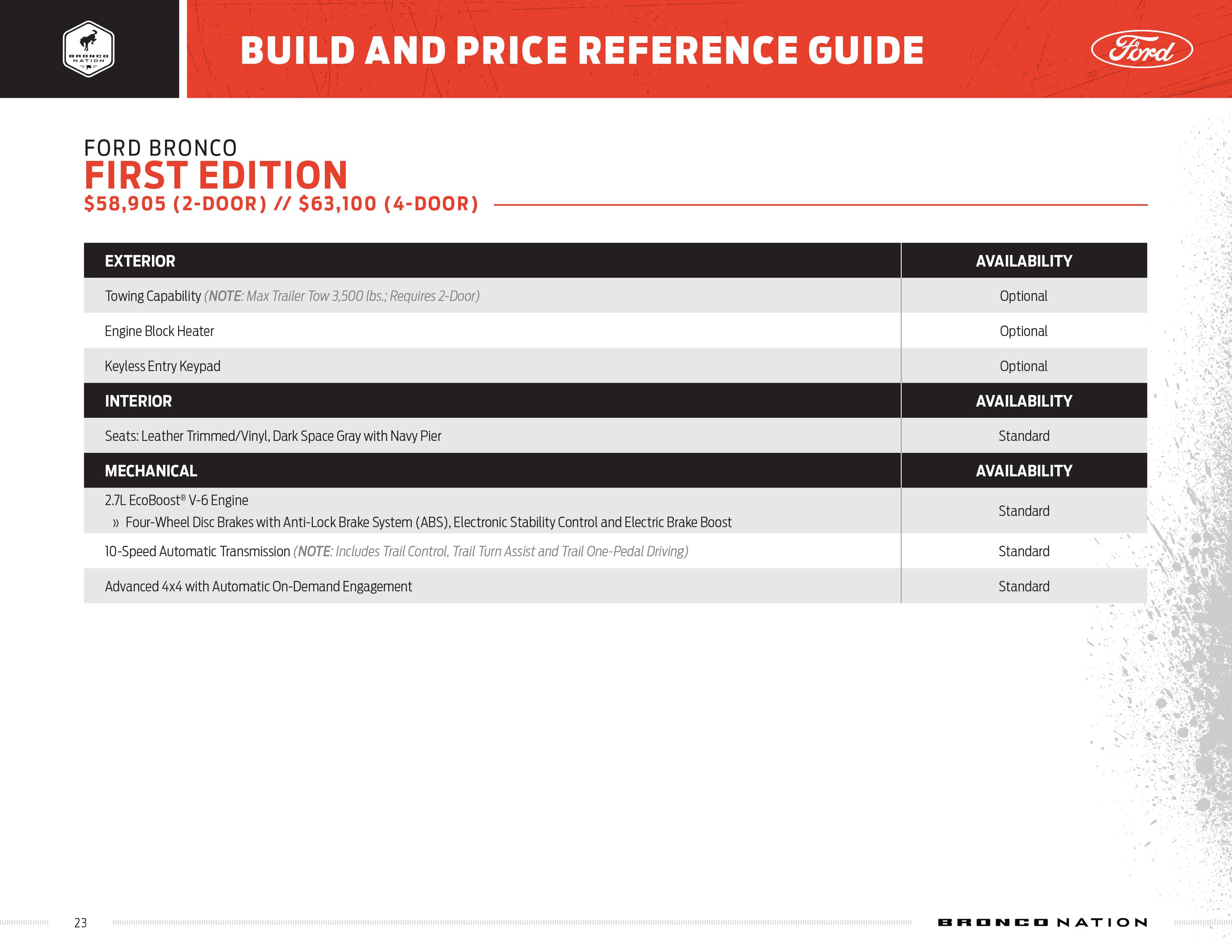 Bronco Build and Price Guide Page 23