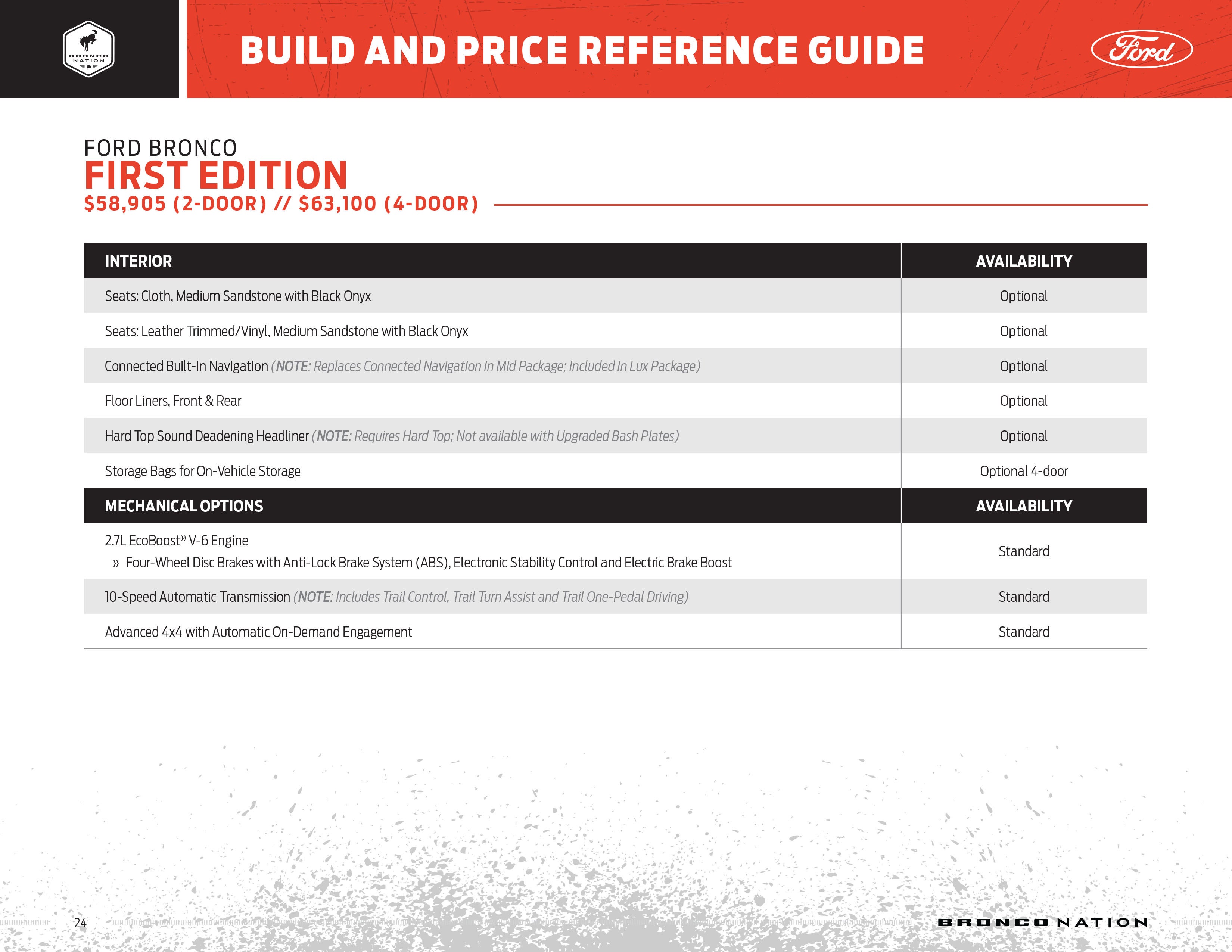 Bronco Build and Price Guide Page 24