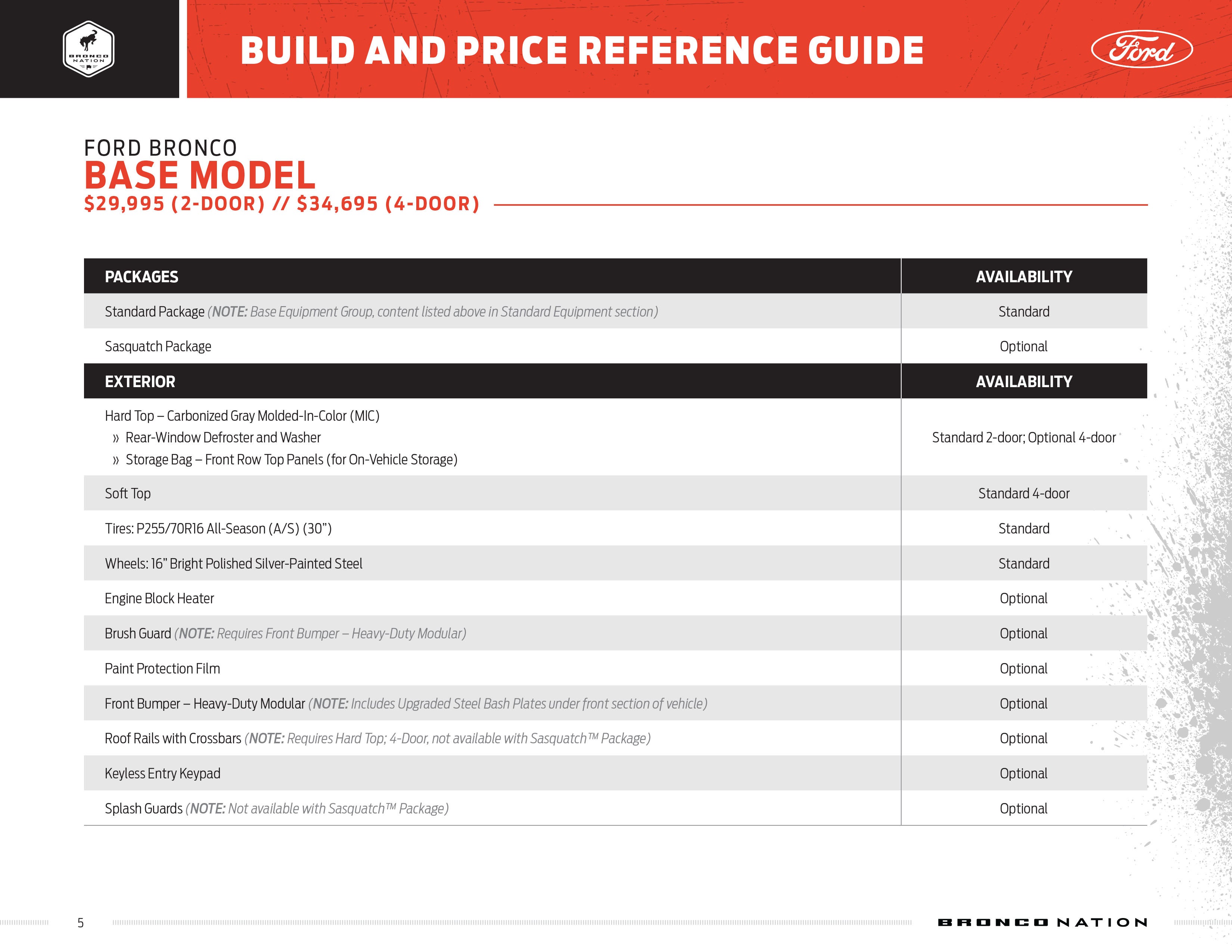 Bronco Build and Price Guide Page 5
