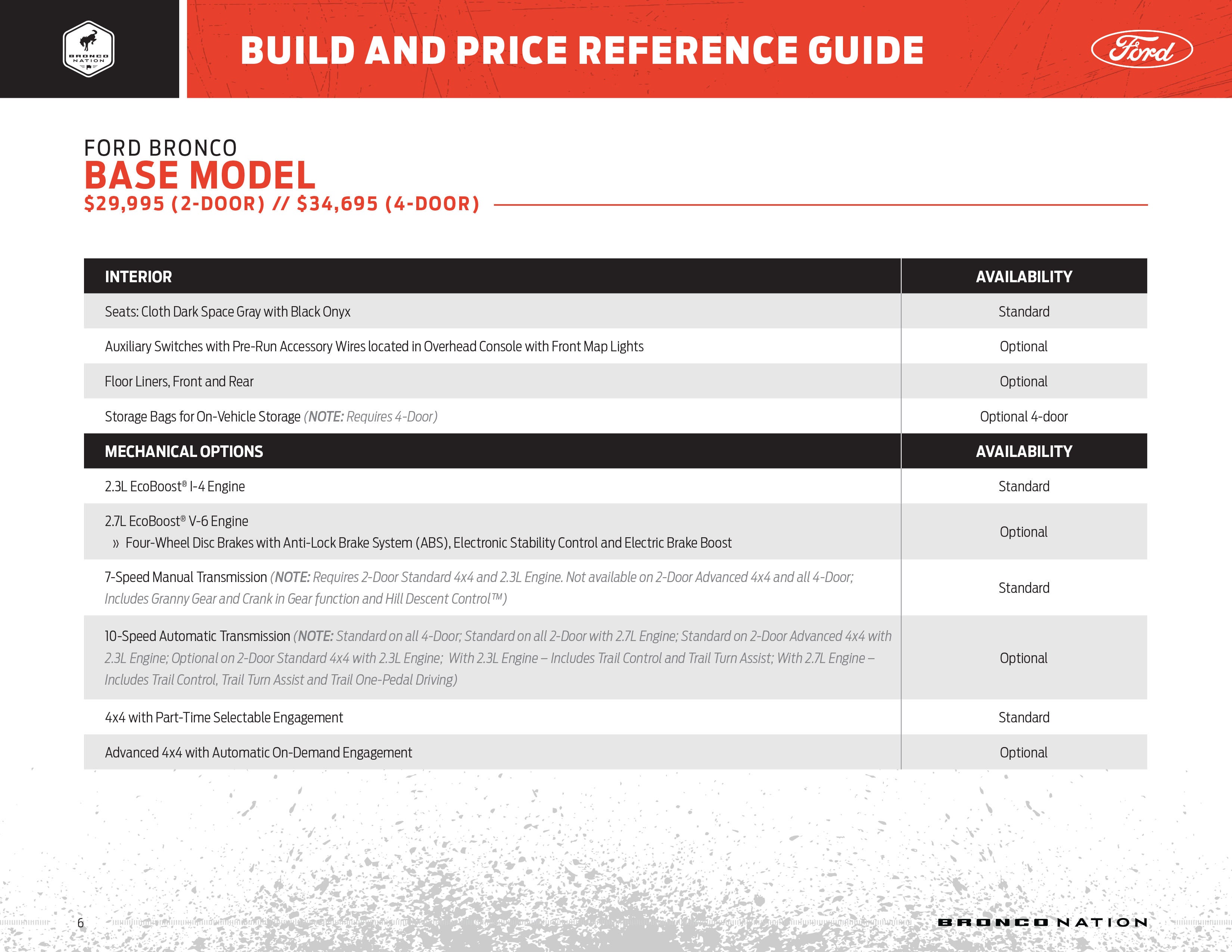 Bronco Build and Price Guide Page 6