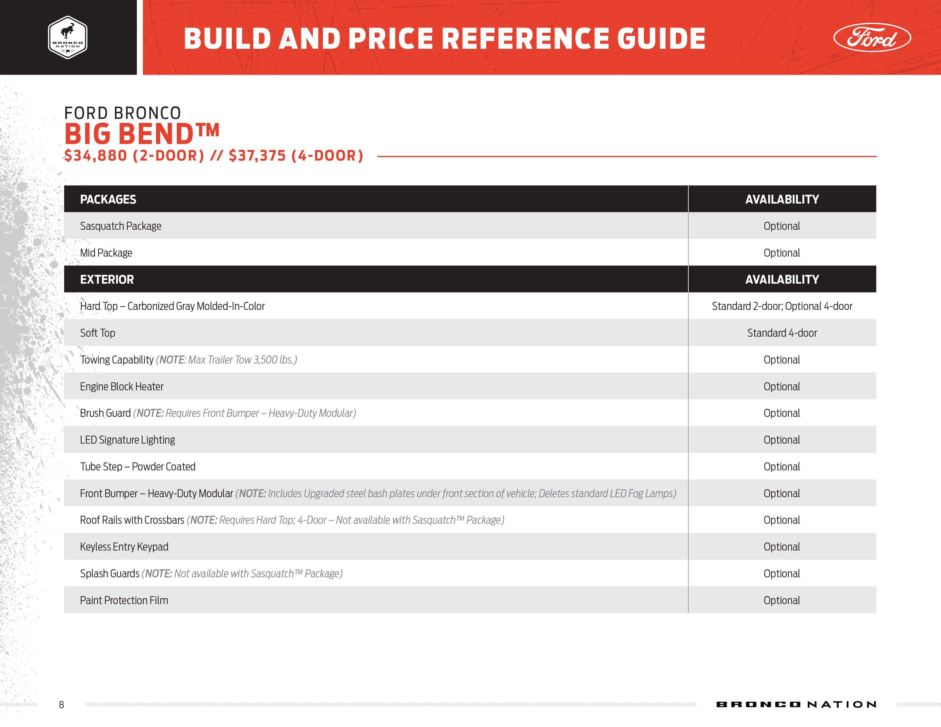 Bronco Build and Price Guide Page 8