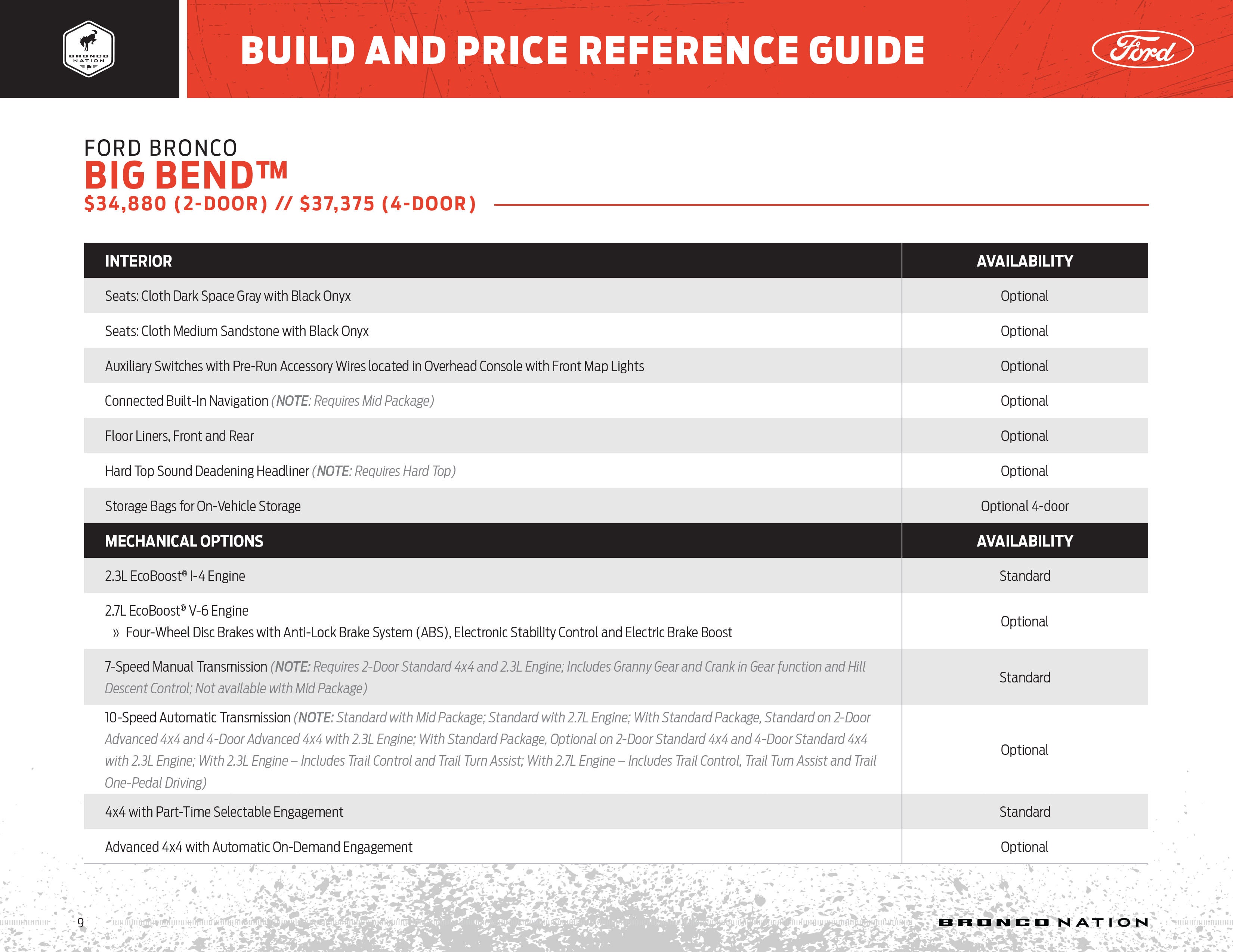 Bronco Build and Price Guide Page 9