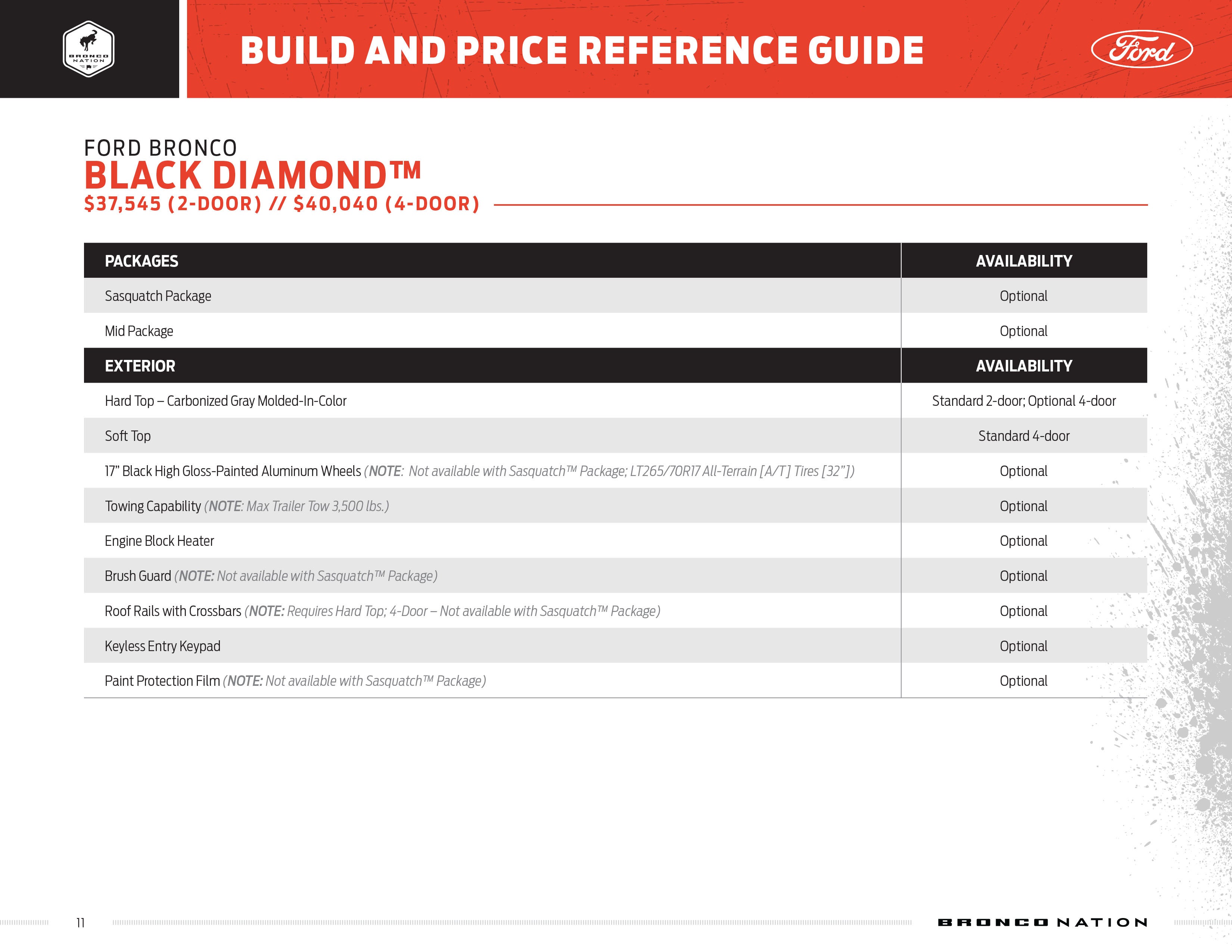 Bronco Build and Price Guide Page 11