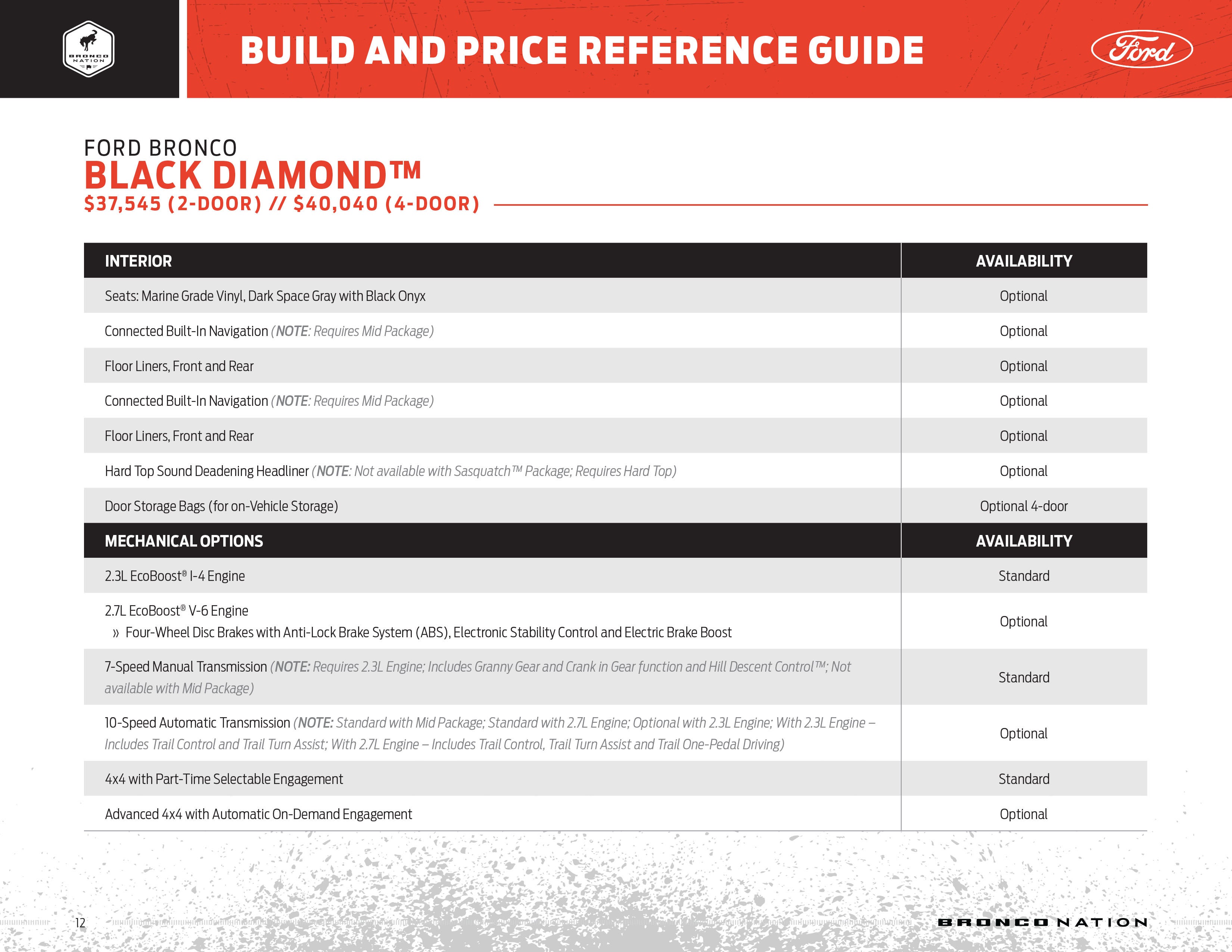 Bronco Build and Price Guide Page 12