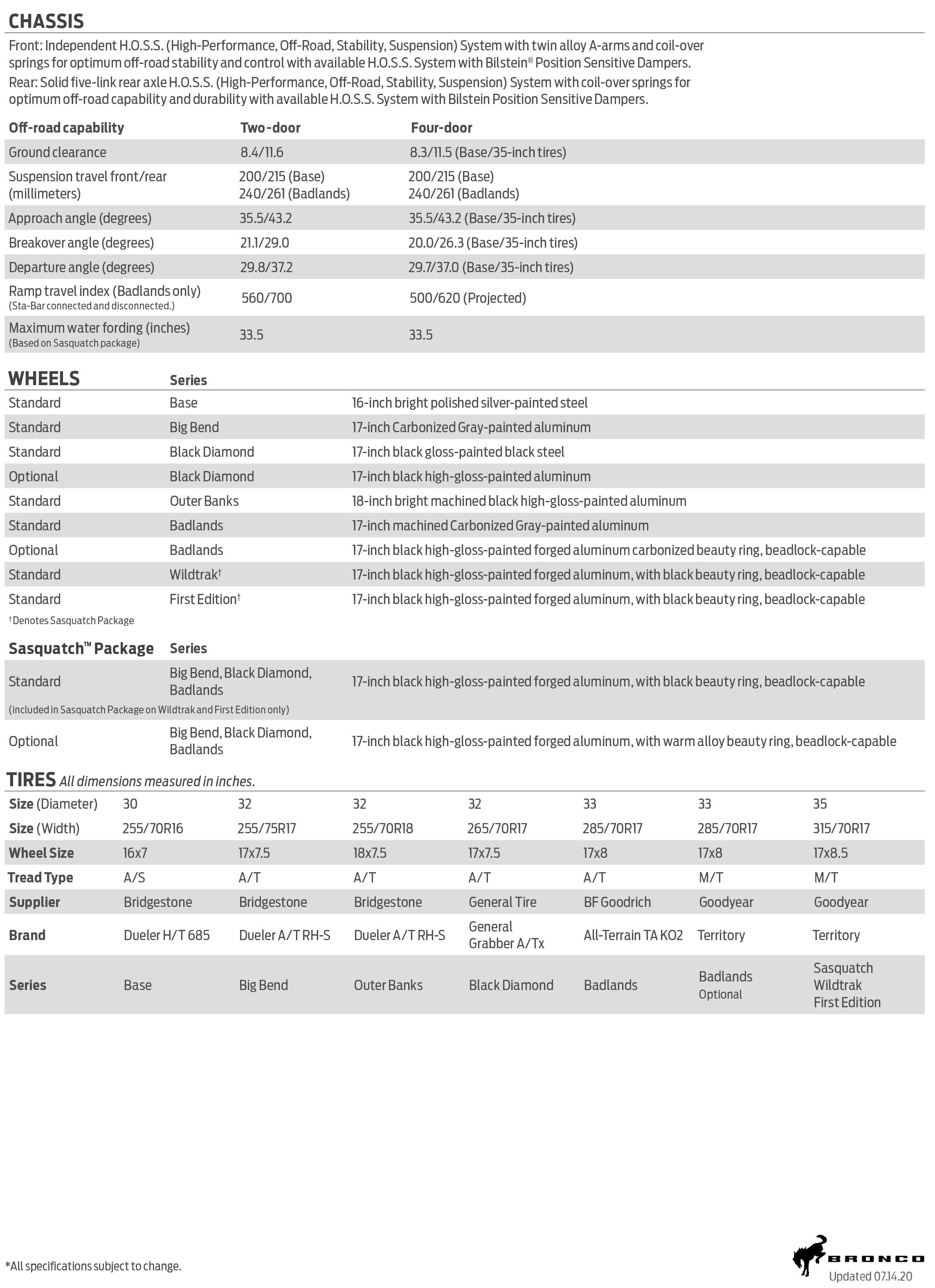 bronco spec sheet page 2